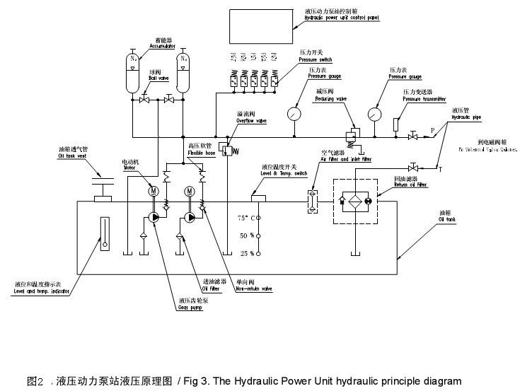 液壓馬達工作原理圖